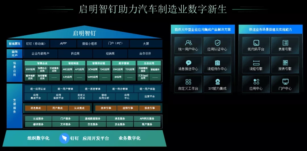 注册钉钉