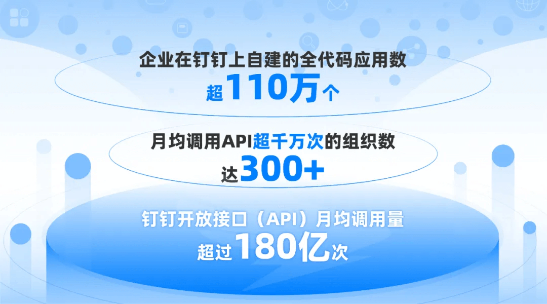 钉钉扩容多少钱？